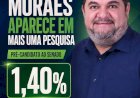 Fernando Moraes aparece em nova pesquisa para o Senado e ganha espaço no cenário político