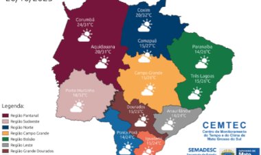 Com sol entre nuvens, Campo Grande terá temperaturas amenas nesta segunda-feira