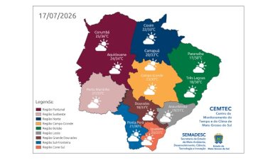 Após semana marcada por amplitude térmica, sexta-feira chega com calorão de até 36°C em MS